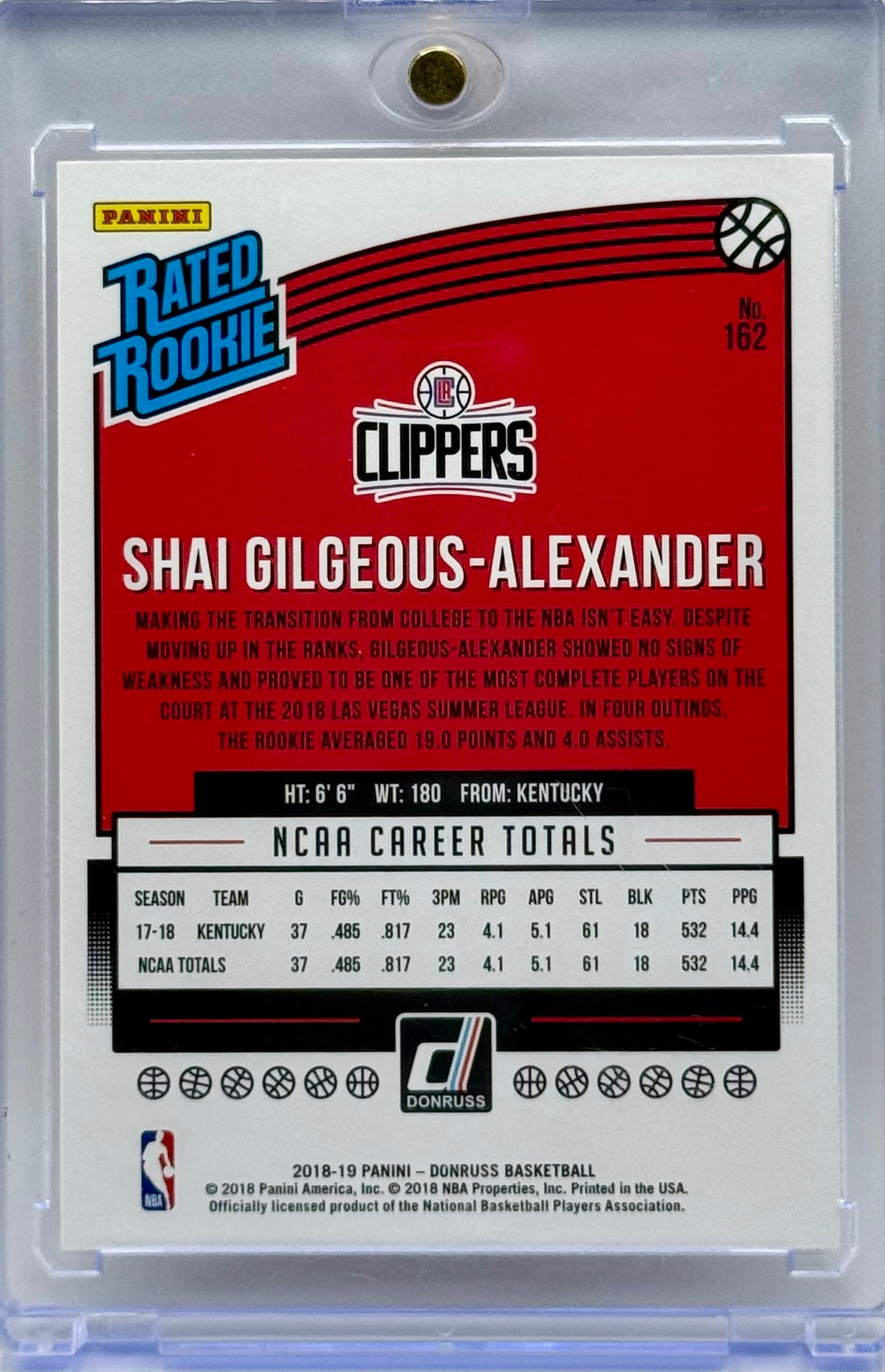 SGA 2018 Donruss Rated Rookie